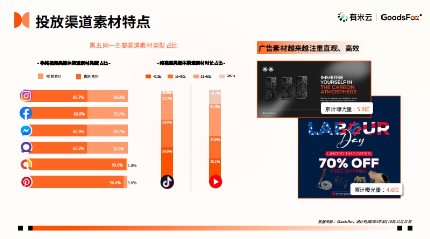 2024年“黑五網(wǎng)一”廣告投放趨勢(shì)-4