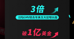單日破億！內(nèi)容電商助力商家GMV狂飆，TikTok Shop黑五業(yè)績刷新多項(xiàng)紀(jì)錄