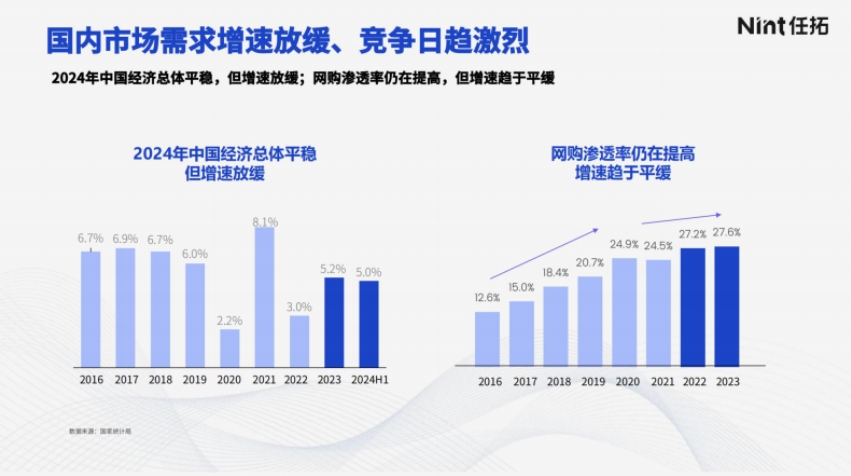 2024品牌出海東南亞的新機(jī)遇與挑戰(zhàn)報告-4