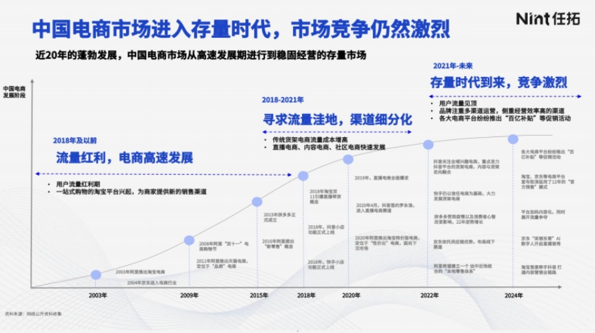 2024品牌出海東南亞的新機(jī)遇與挑戰(zhàn)報告-5