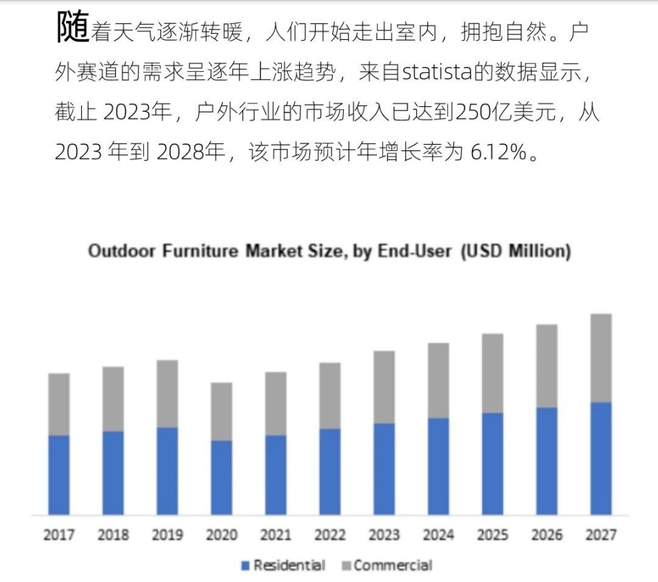 2024年戶外家具出海趨勢報告-2