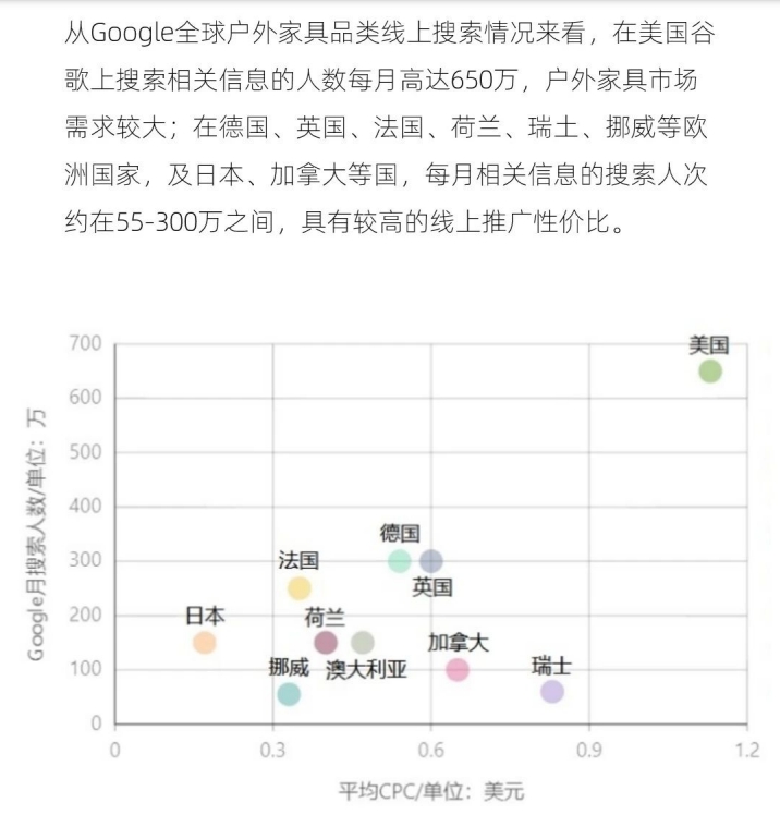 2024年戶外家具出海趨勢報告-5