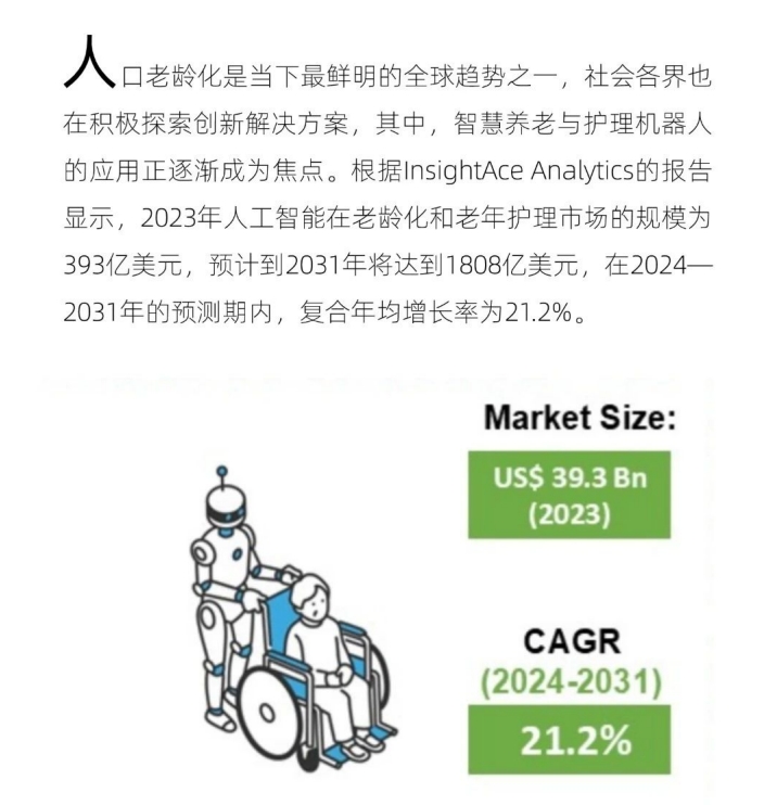 2024年海外智能適老化市場洞察及產(chǎn)品方向報告-2