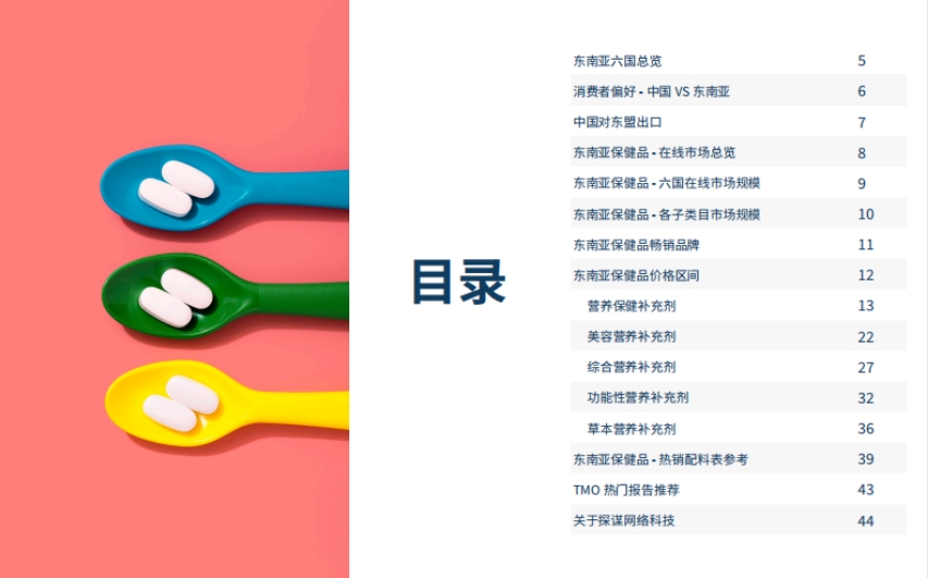 2024出海東南亞-膳食營養(yǎng)補充劑在線市場發(fā)展趨勢-2