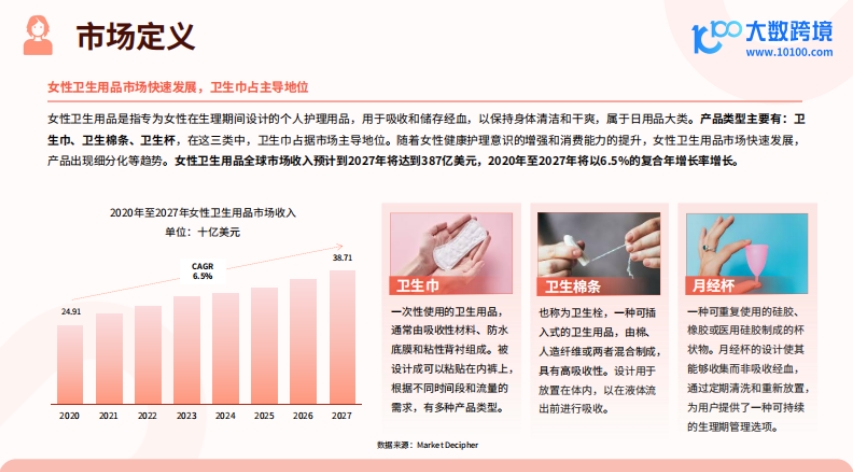 2025女性衛(wèi)生用品市場洞察報告-4