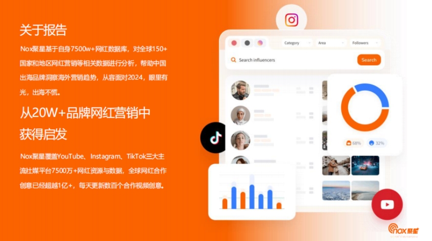 2024年珠寶首飾品牌海外網(wǎng)紅營(yíng)銷洞察報(bào)告-2