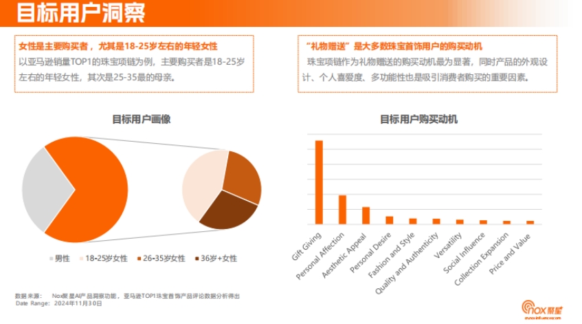 2024年珠寶首飾品牌海外網(wǎng)紅營(yíng)銷洞察報(bào)告-5