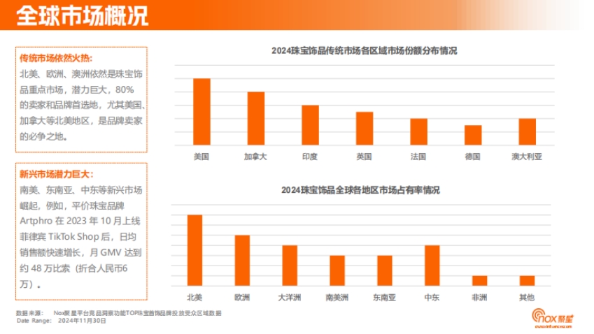 2024年珠寶首飾品牌海外網(wǎng)紅營(yíng)銷洞察報(bào)告-4