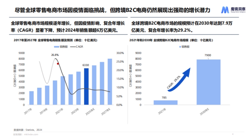 2024年海外食品飲料市場(chǎng)白皮書(shū)-3