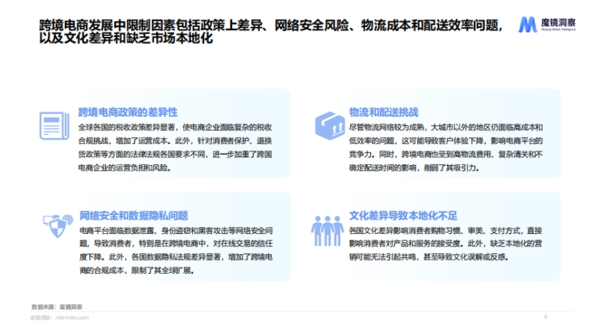 2024年海外食品飲料市場(chǎng)白皮書(shū)-5