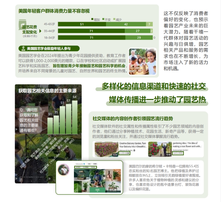 2024全球電商消費(fèi)趨勢及選品洞察報(bào)告-4