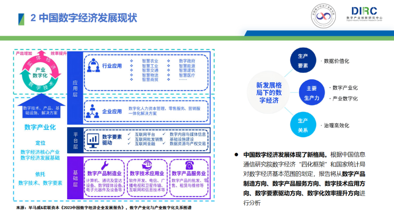 2024中國數(shù)字經(jīng)濟企業(yè)出海發(fā)展報告-1