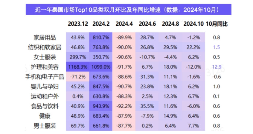 TikTok Shop2024年健康類目報告（東南亞各站點）-3