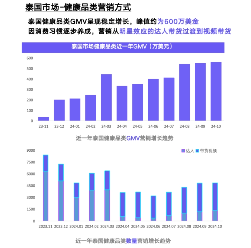 TikTok Shop2024年健康類目報告（東南亞各站點）-4
