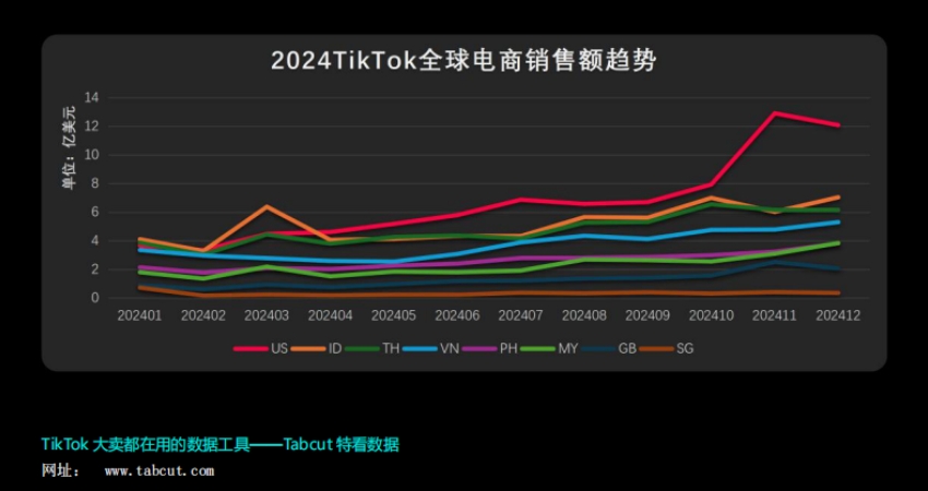 TikTok Shop 2024年度數(shù)據(jù)報告-5