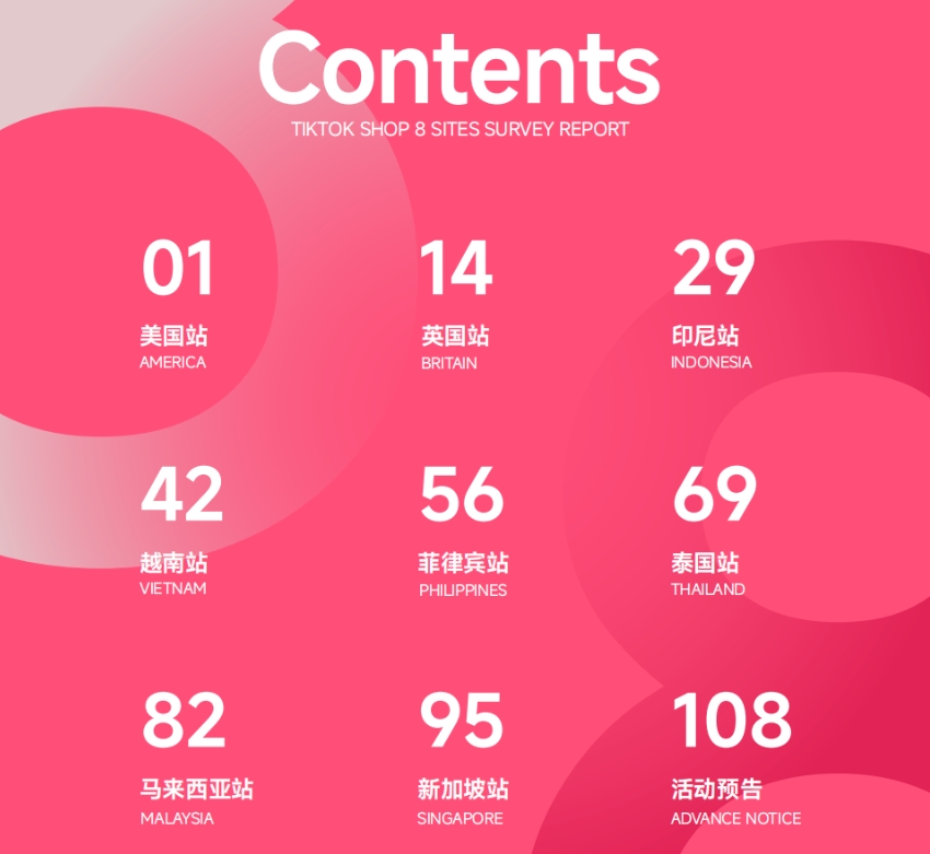 2024年TikTok Shop 8大站點(diǎn)調(diào)研報(bào)告-2