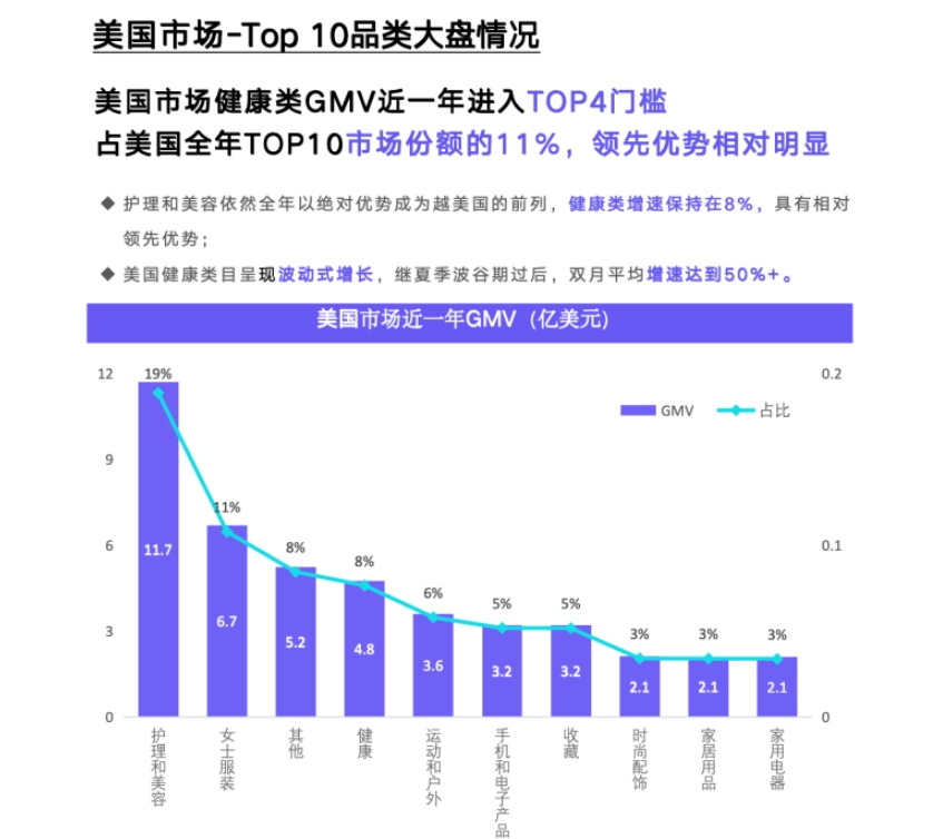 2024年TikTokShop健康類目市場洞察歐美站點-2