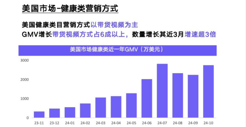 2024年TikTokShop健康類目市場洞察歐美站點-4