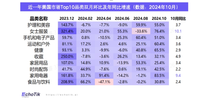 2024年TikTokShop健康類目市場洞察歐美站點-3