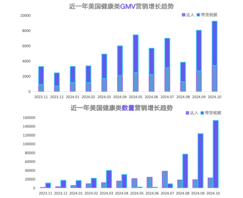 2024年TikTokShop健康類目市場洞察歐美站點-5