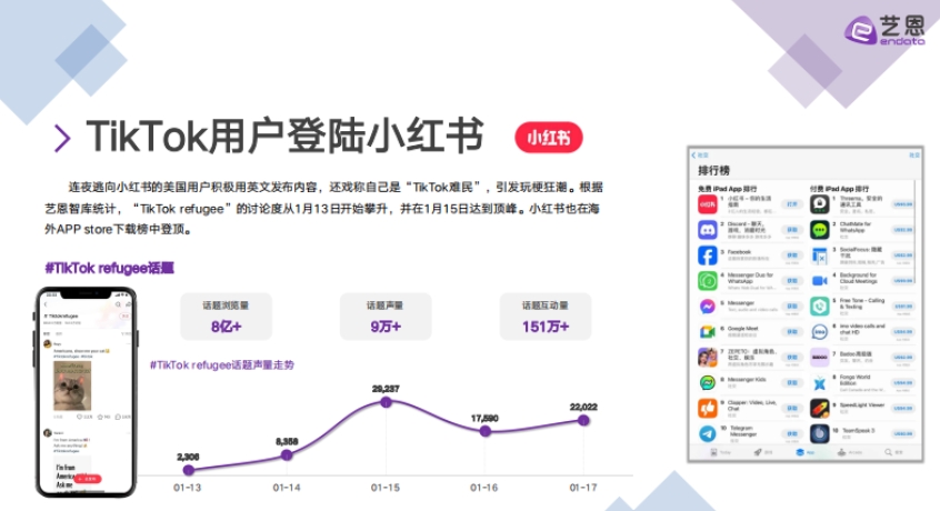 2025年TikTok用戶轉(zhuǎn)戰(zhàn)小紅書(shū)-3