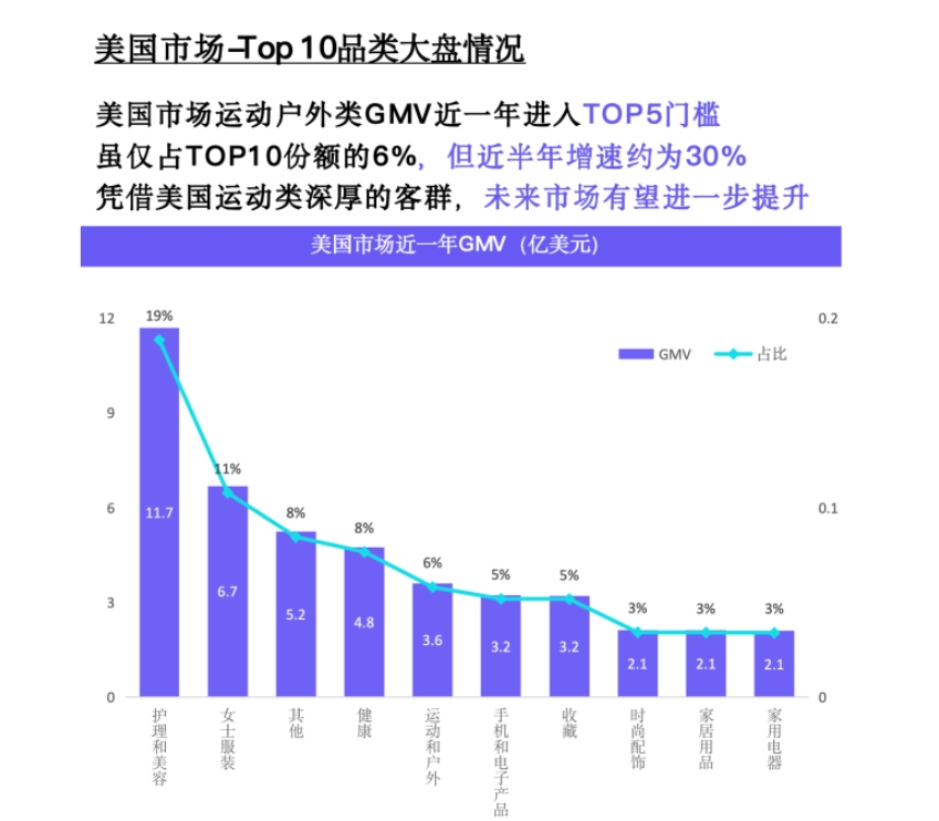 TikTok Shop 2024年運動戶外類目報告（歐美）-2