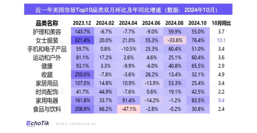 TikTok Shop 2024年運動戶外類目報告（歐美）-3