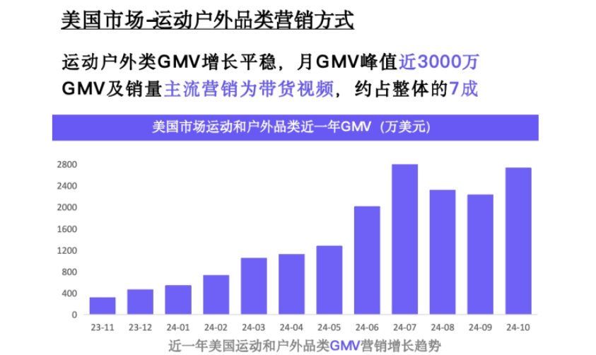 TikTok Shop 2024年運動戶外類目報告（歐美）-4