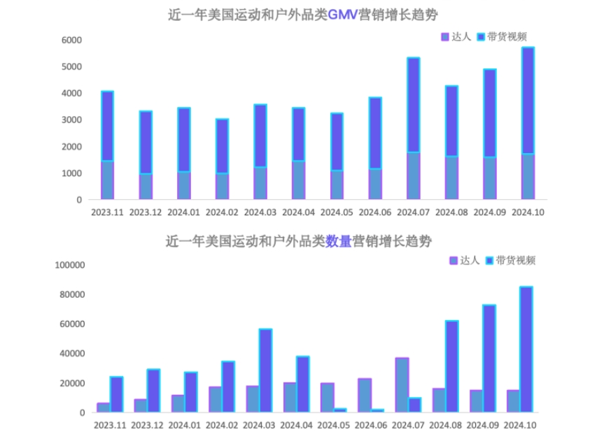 TikTok Shop 2024年運動戶外類目報告（歐美）-5