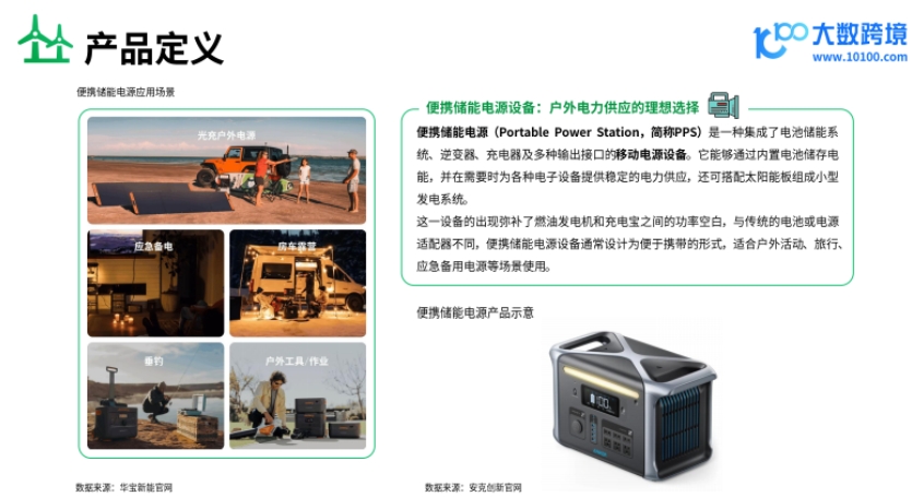 2025年便攜儲能電源出海研究報告-4