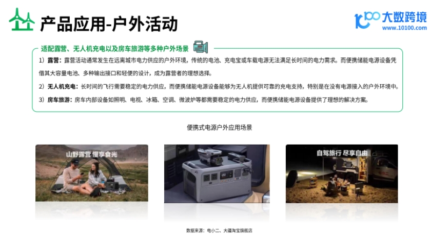2025年便攜儲能電源出海研究報告-5