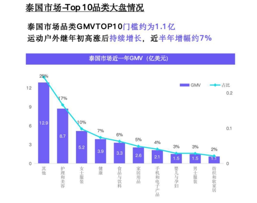 TikTok Shop2024年運動戶外類目報告（東南亞）-4