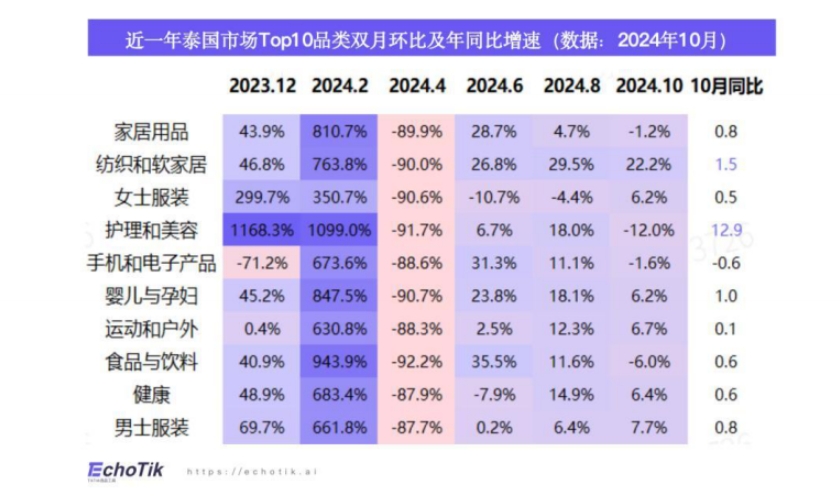 TikTok Shop2024年運動戶外類目報告（東南亞）-5