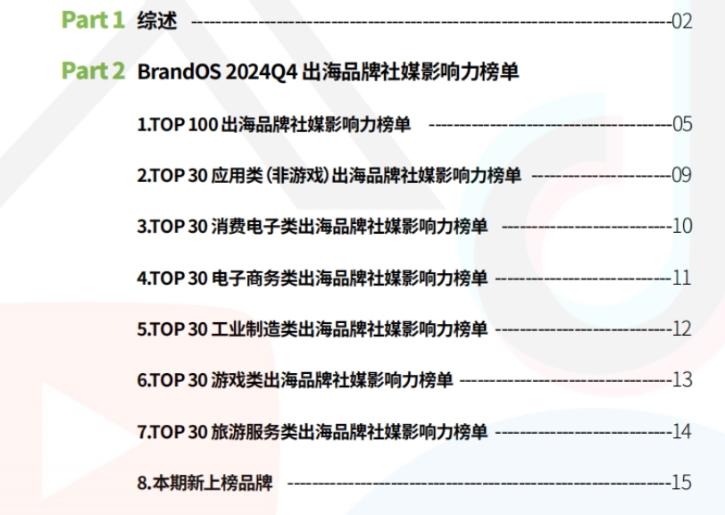 2024年Q4 BrandOS TOP100出海品牌社媒影響力榜單-3