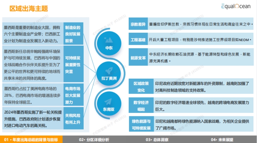 2024出海區(qū)域國別報(bào)告-4