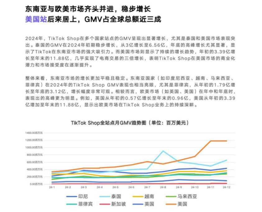 TikTok Shop2024年度報告-4