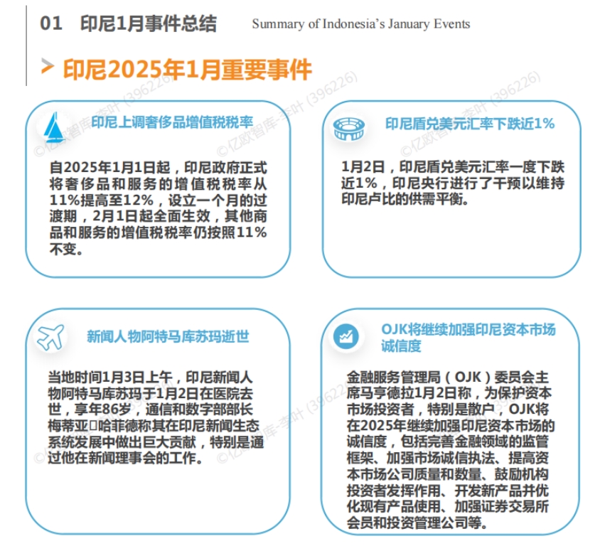 2025中國企業(yè)出海印尼月度研究報(bào)告-3