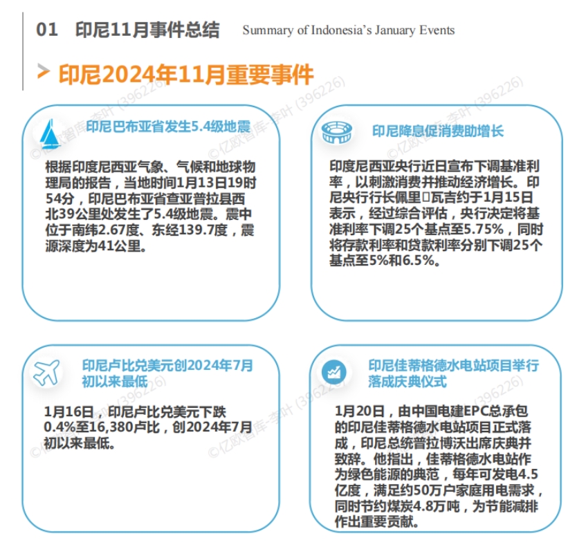 2025中國企業(yè)出海印尼月度研究報(bào)告-5
