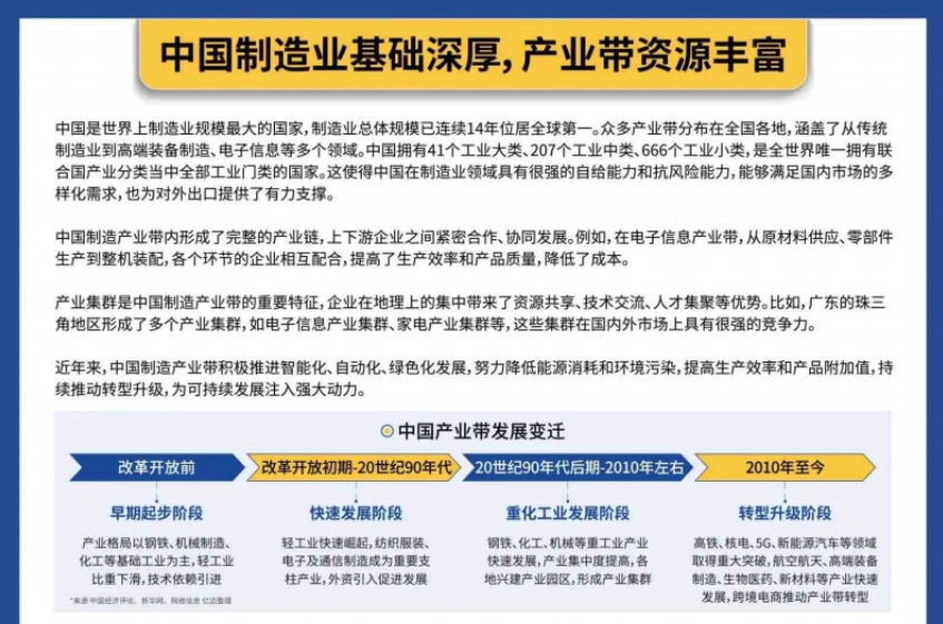 2024年跨境電商產(chǎn)業(yè)帶研究報(bào)告-3