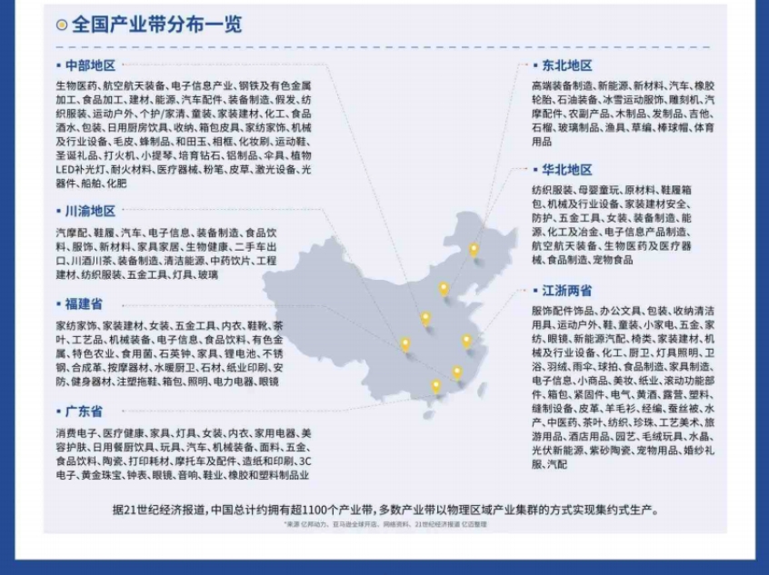 2024年跨境電商產(chǎn)業(yè)帶研究報(bào)告-4