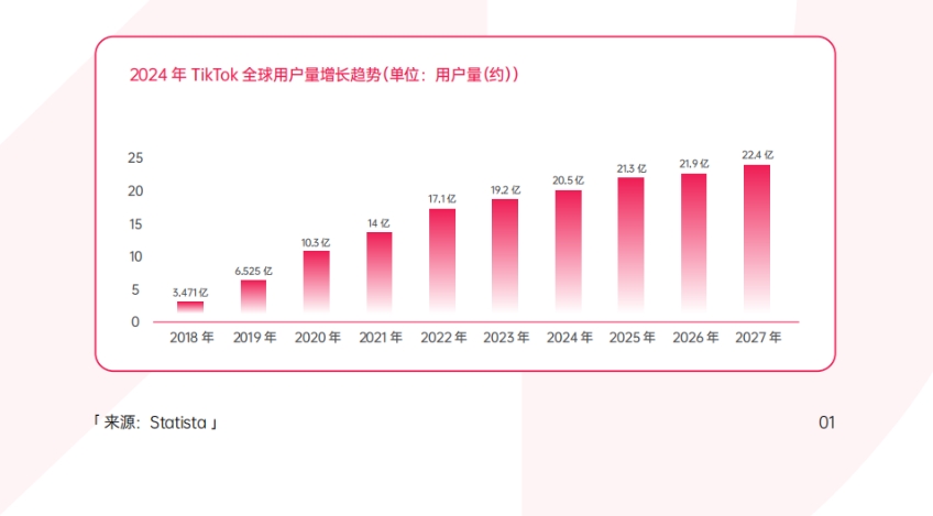 2024年TikTok Shop年度調(diào)研報(bào)告-5