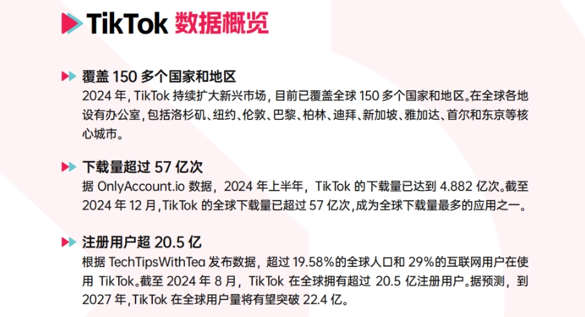 2024年TikTok Shop年度調(diào)研報(bào)告-4