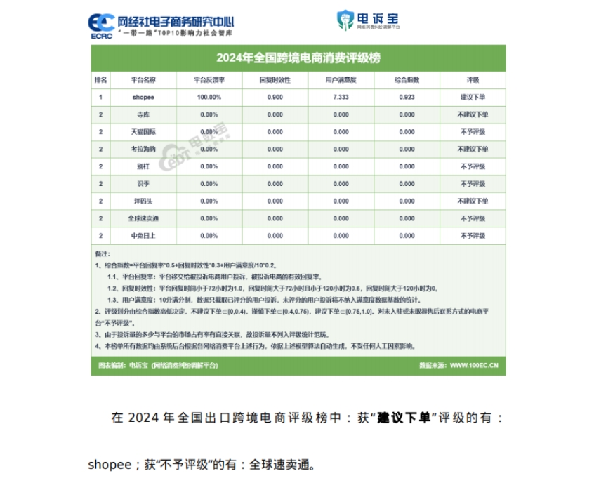 2024年度中國(guó)出口跨境電商消費(fèi)投訴數(shù)據(jù)與典型案例報(bào)告-5