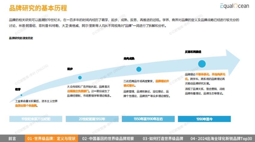 2024中國出海企業(yè)品牌戰(zhàn)略報告-4