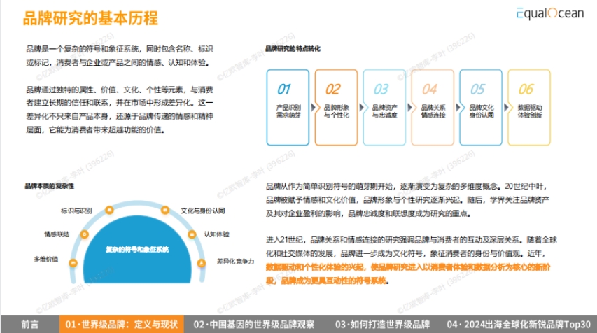 2024中國出海企業(yè)品牌戰(zhàn)略報告-5