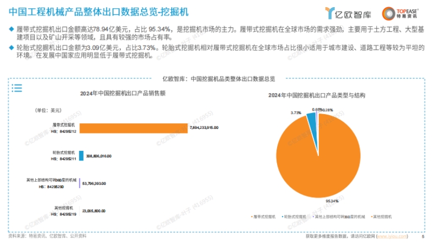 2025年中國工程機械設(shè)備出海國別機會洞察報告-5