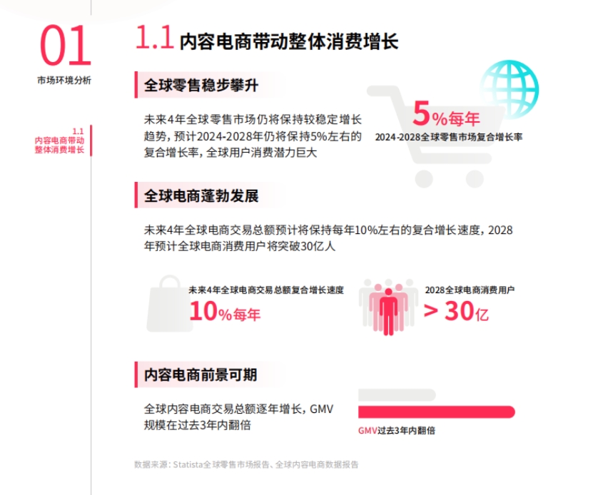 2025年美區(qū)跨境POP PEAKS出海經(jīng)營方法論白皮書-3