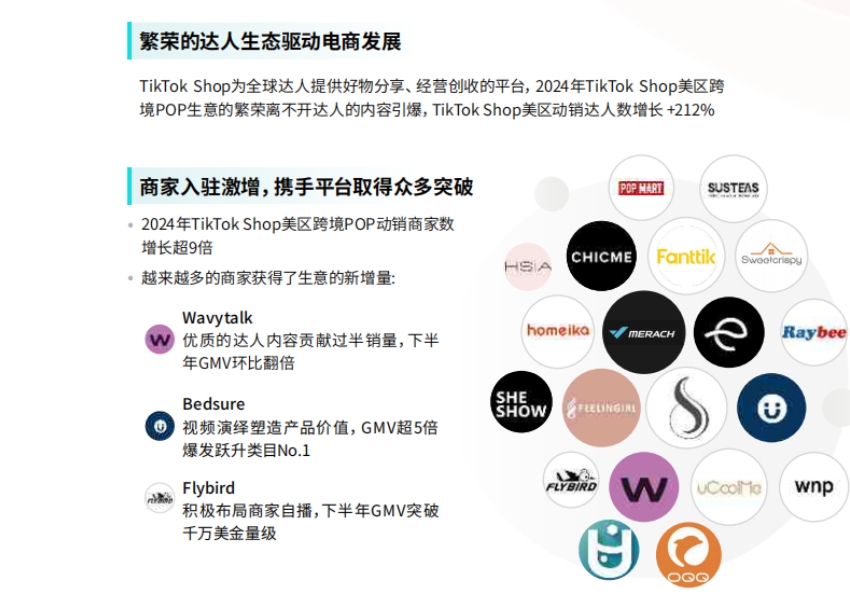 2025年美區(qū)跨境POP PEAKS出海經(jīng)營方法論白皮書-4