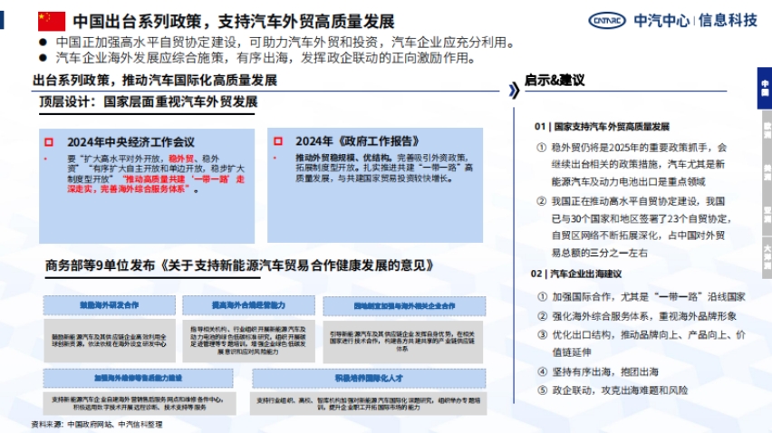 2024年中國汽車產(chǎn)業(yè)出海回顧分析-3