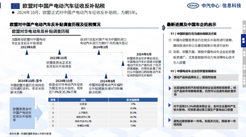 2024年中國汽車產(chǎn)業(yè)出?；仡櫡治?4